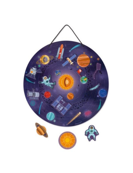 MAPA DEL SISTEMA SOLAR MAGNETICO